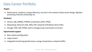 Data Center Portfolio
Targets
● Performance, resilience, energy-efficiency, security in the context of data-center design,...