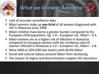 What we know in ĀotearoaLack of accurate surveillance dataMāori women make up one third of all women diagnosed with HIV in Āotearoa since 1996Māori children have borne a greater burden compared to the European child population. Eg. 1.0 – European ref., Māori – 4.5.Māori women are at a higher risk of infection in Āotearoa compared to European women with the incidence ratio of women infected in Āotearoa is 1.0 – European ref., Māori – 2.8.More AIDS or CD4<200 late testers with 40.6% MāoriSocial and cultural taboos prevent Māori from disclosing, The impact of stigma and discrimination cripples HIV education.