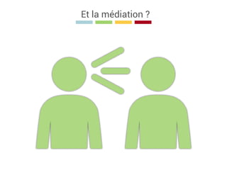 Et la médiation ?
 