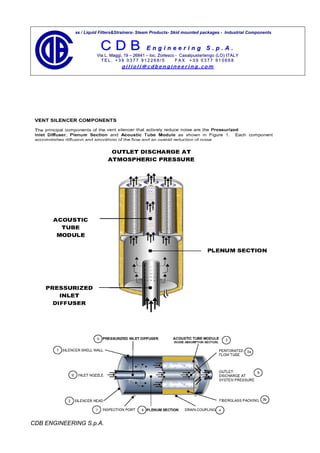 Gas / Liquid Filters&Strainers- Steam Products- Skid mounted packages - Industrial Components


                         CDB                     Engineering S.p.A.
                       Via L. Maggi, 19 – 26841 – loc. Zorlesco - Casal pust e rlen go (L O) I TAL Y
                         TEL. +39 0377 912268/5                 FAX +39 0377 910668
                                    gilioli@cdbengineering.com




CDB ENGINEERING S.p.A.
 