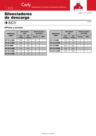Documentos no contractuales
21.4
Silenciadores
de descarga
SCY
n Pesos y envases
C
01/10
Refrigeration & Climate Components Solutions
DTSP - 21.1-2-8-10
Referencias
CARLY Con
embalaje
Número de piezas
por envase
OEM’S
Masa unitaria
(kg)
Sin
embalaje
Estándar
Referencias
CARLY Con
embalaje
Número de piezas
por envase
OEM’S
Masa unitaria
(kg)
Sin
embalaje Estándar
SCY 30 S & MMS 0,38 0,35 24 /
SCY 40 S & MMS 0,38 0,35 24 /
SCY 50 S/MMS 0,38 0,35 24 /
SCY 60 S & MMS 1,02 0,95 6 /
SCY 70 S & MMS 1,12 1,05 6 /
SCY 90 S & MMS 1,57 1,50 6 /
SCY 110 S/MMS 1,72 1,65 6 /
SCY 130 S & MMS 1,82 1,75 6 /
SCY 170 S/MMS 6,55 6,20 1 /
SCY 210 S & MMS 10,25 9,85 1 /
SCY 250 S & MMS 14,10 13,70 1 /
 