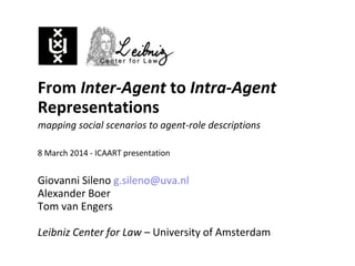 From Inter-Agent to Intra-Agent
Representations
8 March 2014 - ICAART presentation
Giovanni Sileno g.sileno@uva.nl
Alexander Boer
Tom van Engers
Leibniz Center for Law – University of Amsterdam
mapping social scenarios to agent-role descriptions
 