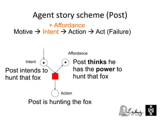 Agent story scheme (Post)
Motive  Intent  Action  Act (Failure)
Intent
Post is hunting the fox
Action
+ Affordance
Post thinks he
has the power to
hunt that fox
Post intends to
hunt that fox
Affordance
 