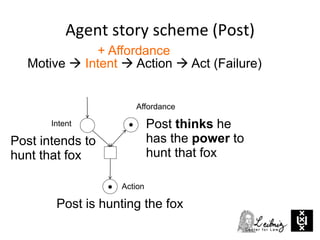 Agent story scheme (Post)
Motive  Intent  Action  Act (Failure)
+ Affordance
Post is hunting the fox
Post thinks he
has the power to
hunt that fox
Post intends to
hunt that fox
Intent
Action
Affordance
 