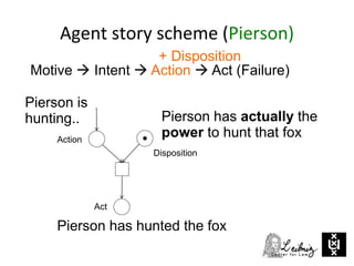 Agent story scheme (Pierson)
Motive  Intent  Action  Act (Failure)
+ Disposition
Pierson has hunted the fox
Pierson has actually the
power to hunt that foxAction
Act
Pierson is
hunting..
Disposition
 