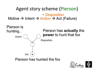 Agent story scheme (Pierson)
Motive  Intent  Action  Act (Failure)
+ Disposition
Pierson has hunted the fox
Pierson has actually the
power to hunt that foxAction
Act
Pierson is
hunting..
Disposition
 