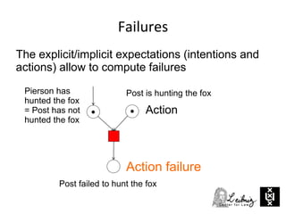 Failures
Pierson has
hunted the fox
= Post has not
hunted the fox
Action failure
Post is hunting the fox
Post failed to hunt the fox
Action
The explicit/implicit expectations (intentions and
actions) allow to compute failures
 