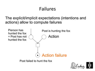 Failures
Pierson has
hunted the fox
= Post has not
hunted the fox
Action failure
Post is hunting the fox
Post failed to hunt the fox
Action
The explicit/implicit expectations (intentions and
actions) allow to compute failures
 