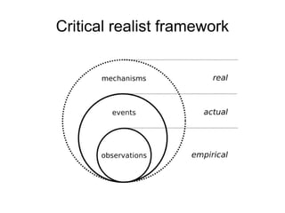 Critical realist framework
 