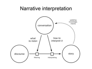 Narrative interpretation
 