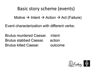 Basic story scheme (events)
Motive  Intent  Action  Act (Failure)
Event characterization with different verbs:
Brutus murdered Caesar. intent
Brutus stabbed Caesar. action
Brutus killed Caesar. outcome
 
