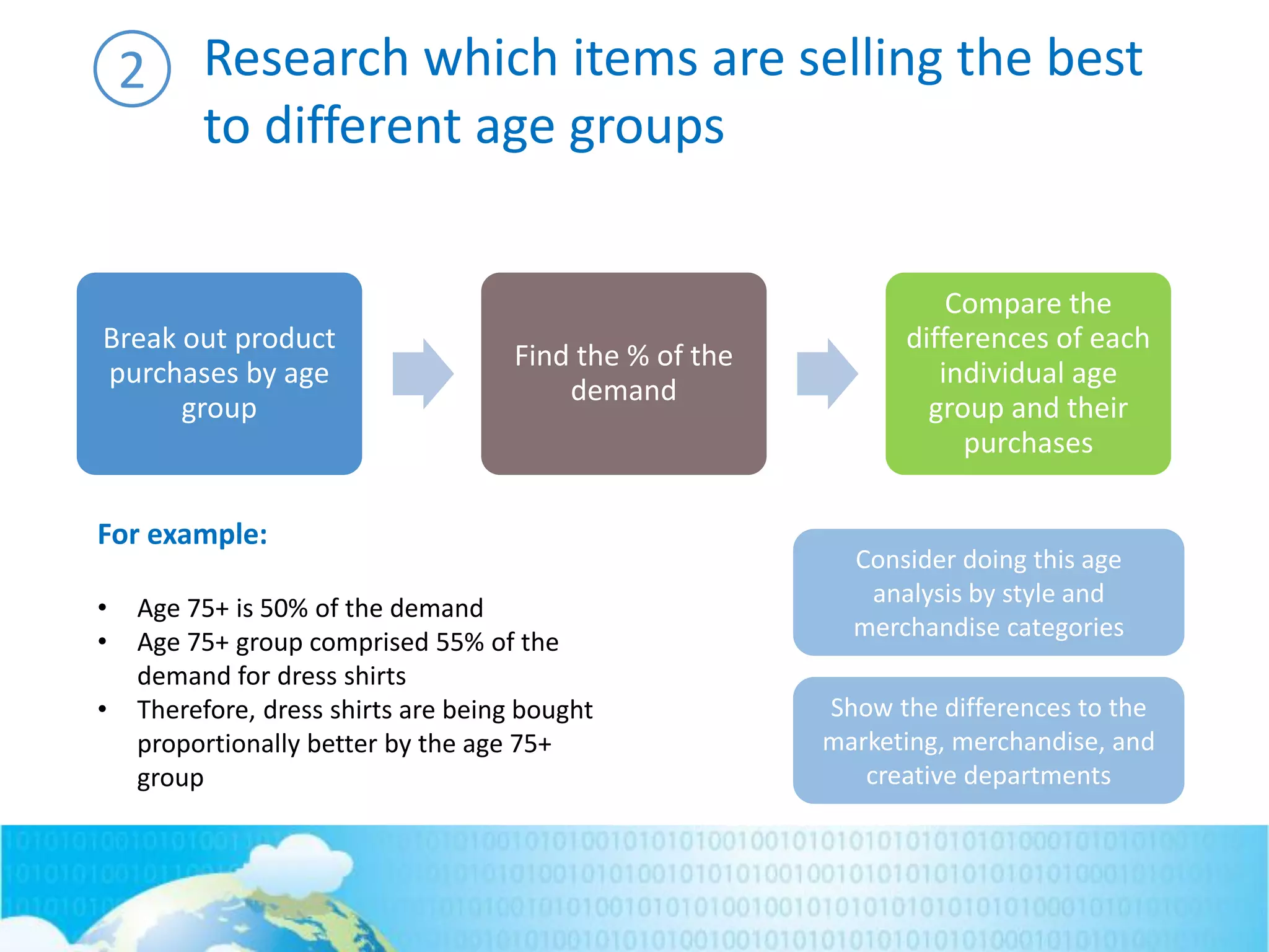 Research which items are selling the best
to different age groups
Break out product
purchases by age
group
Find the % of the
demand
Compare the
differences of each
individual age
group and their
purchases
For example:
• Age 75+ is 50% of the demand
• Age 75+ group comprised 55% of the
demand for dress shirts
• Therefore, dress shirts are being bought
proportionally better by the age 75+
group
Consider doing this age
analysis by style and
merchandise categories
Show the differences to the
marketing, merchandise, and
creative departments
2
 