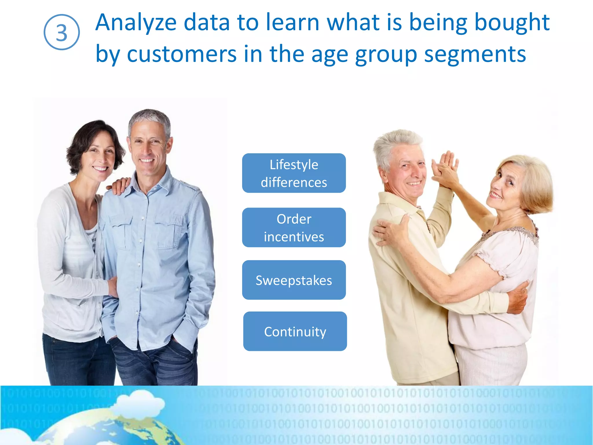 Analyze data to learn what is being bought
by customers in the age group segments
3
Lifestyle
differences
Order
incentives
Sweepstakes
Continuity
 