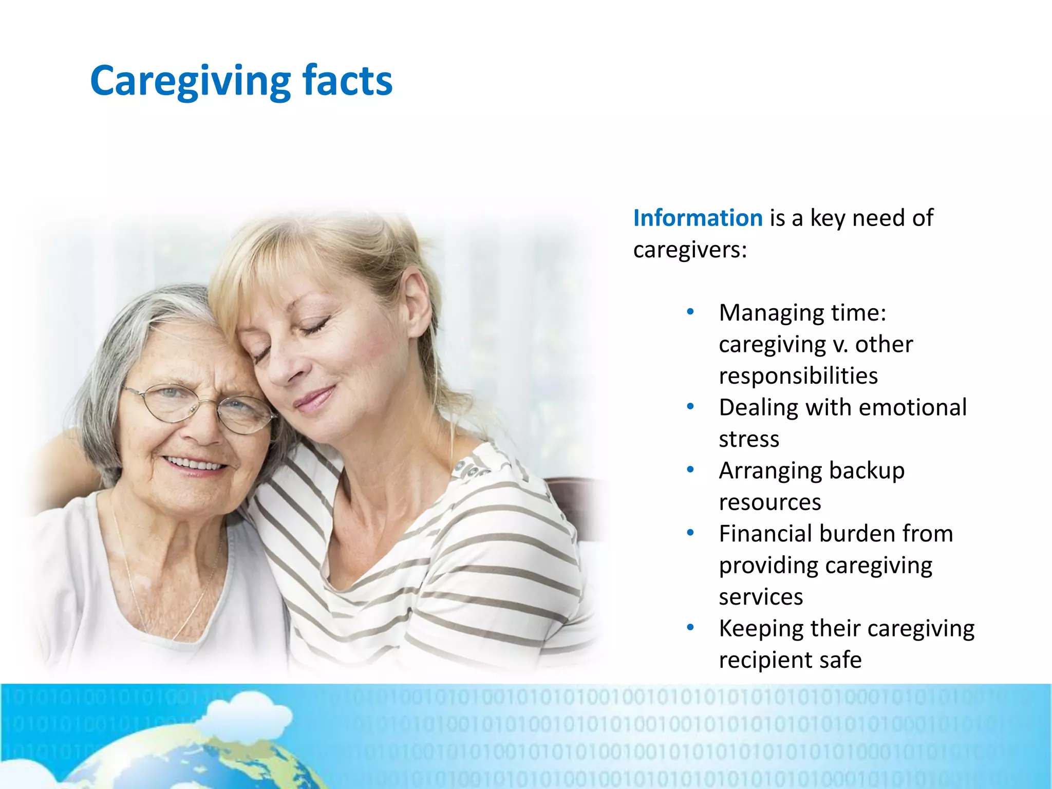 Caregiving facts
Information is a key need of
caregivers:
• Managing time:
caregiving v. other
responsibilities
• Dealing with emotional
stress
• Arranging backup
resources
• Financial burden from
providing caregiving
services
• Keeping their caregiving
recipient safe
 
