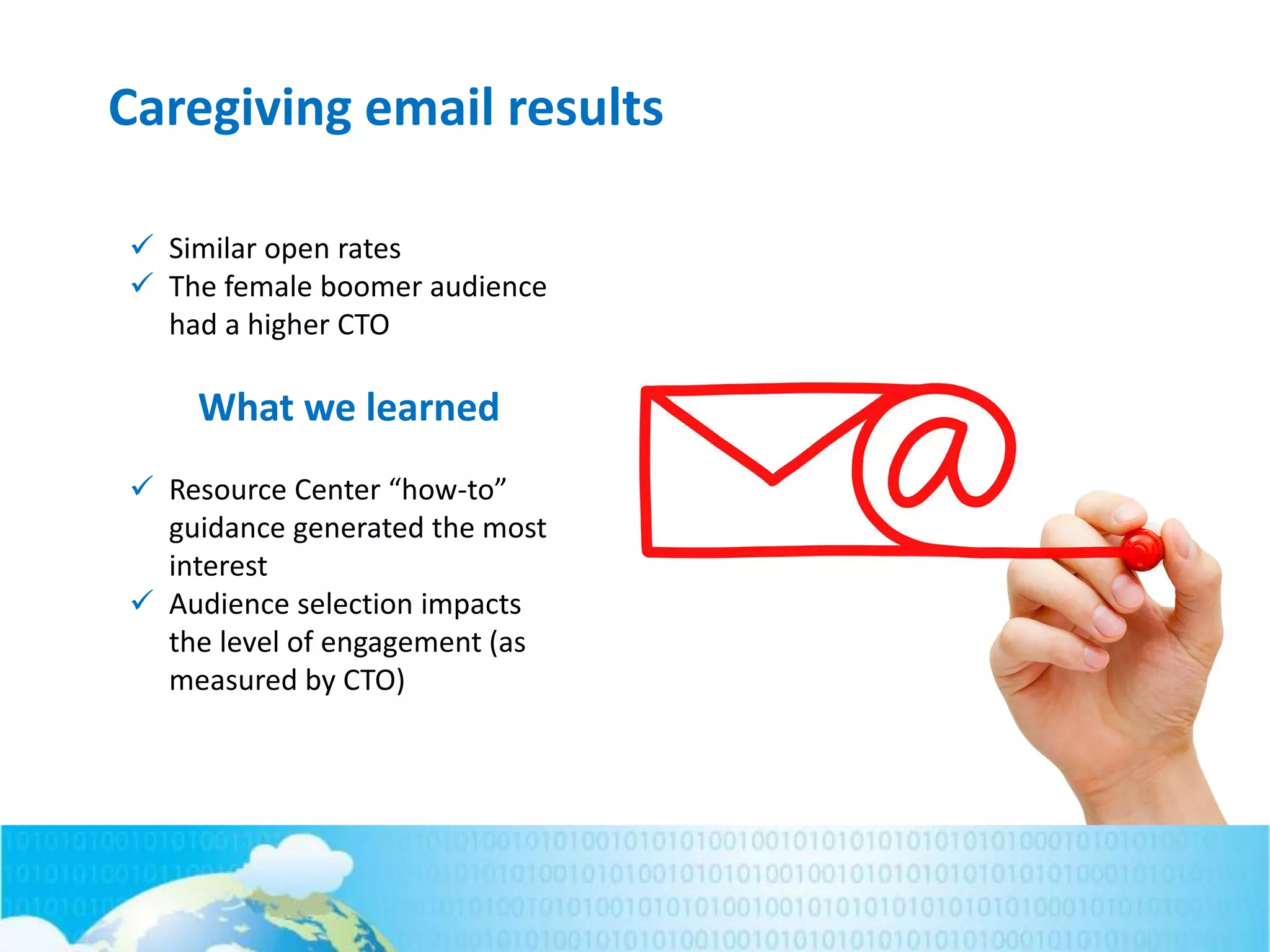 Caregiving email results
 Similar open rates
 The female boomer audience
had a higher CTO
What we learned
 Resource Center “how-to”
guidance generated the most
interest
 Audience selection impacts
the level of engagement (as
measured by CTO)
 