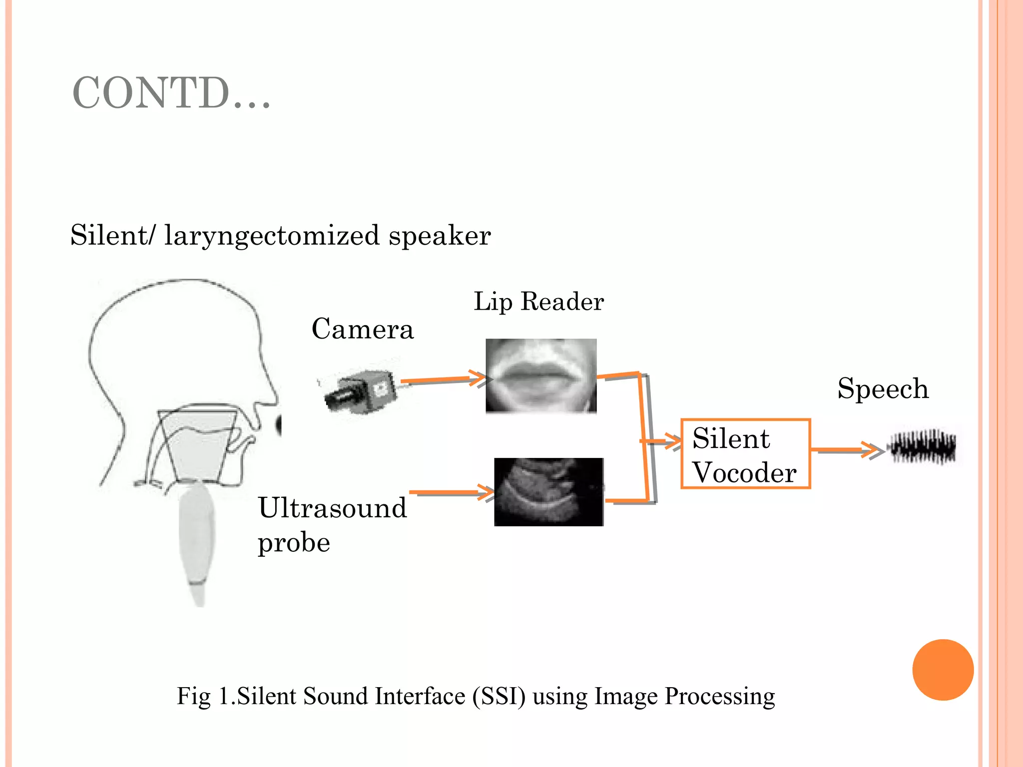 Fig 1.Silent Sound Interface (SSI) using Image Processing
CONTD…
Ultrasound
probe
Camera
Speech
Silent/ laryngectomized speaker
Silent
Vocoder
Lip Reader
 