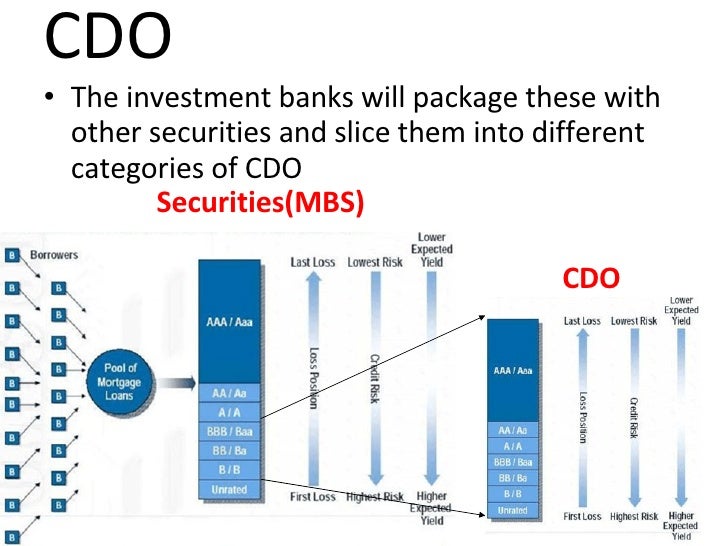 CDO The investment banks will