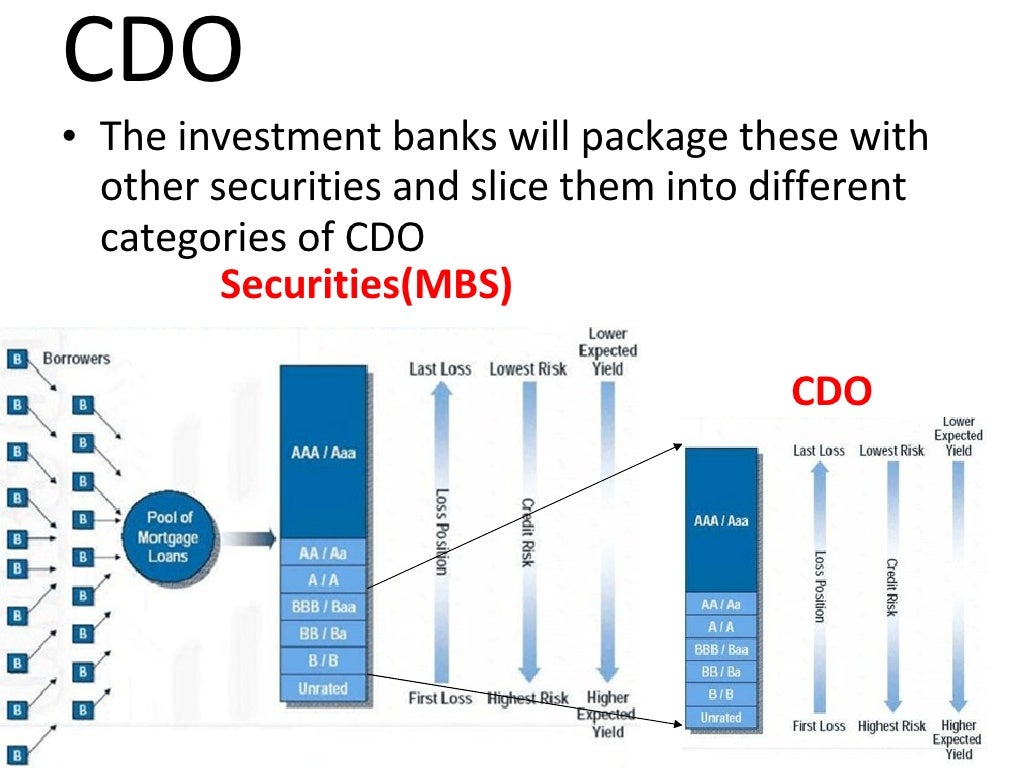 CDO The investment banks will