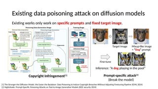 Silent Branding Attack: Trigger-free Data Poisoning Attack on Text-to ...
