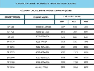 Supernova Genset - Silent Diesel Generator