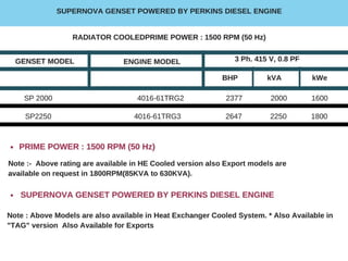 Supernova Genset - Silent Diesel Generator