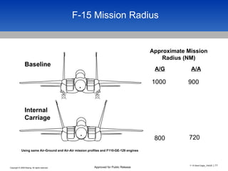 F-15 Mission Radius Baseline Internal  Carriage Approximate Mission Radius (NM) 1000  800 Using same Air-Ground and Air-Air mission profiles and F110-GE-129 engines A/A 900  720   A/G 
