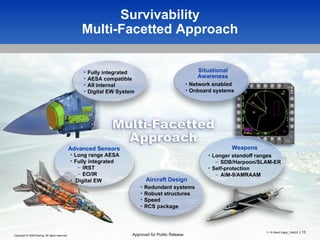 Survivability Multi-Facetted Approach Network enabled Onboard systems Fully integrated AESA compatible All internal Digital EW System Long range AESA Fully integrated IRST EO/IR Digital EW Redundant systems Robust structures Speed RCS package Longer standoff ranges SDB/Harpoon/SLAM-ER Self-protection AIM-9/AMRAAM Situational Awareness Weapons Aircraft Design Advanced Sensors Copyright © 2009 Boeing. All rights reserved. F-15 Silent Eagle_154025   |  Approved for Public Release 