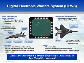 Digital Electronic Warfare System (DEWS) Performance Enhanced SA with improved sensitivity, accurate threat location and rapid response Enhanced response techniques, timing and aspect control Forward  Dispenser/ Sequencers Assys Aft DSAs Single State-of-the-Art Digital EW System Replaces four legacy systems Leverages F-22 and F-35 EW Programs Support 60% fewer LRU’s Numerous maintainability improvements Over 200% throughput and memory growth reserve DEWS Ensures Mission Effectiveness and Survivability in  Any Threat Environment F-15 DEWS carries 50% more expendables than the F-15C/E F-15 DEWS offers full quadrant detection and response control Interoperable with AESA radar Operates with wideband agile radars and other RF systems Fwd RF Transmitters and Antennas Aft RF Transmitters and Antennas Low-band Rx Antenna Fwd Receive Antennas Aft Receive Antennas Copyright © 2009 Boeing. All rights reserved. F-15 Silent Eagle_154025   |  