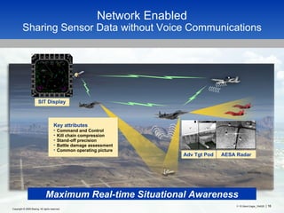 Network Enabled Sharing Sensor Data without Voice Communications Maximum Real-time Situational Awareness 149761-016.ppt Key attributes Command and Control Kill chain compression Stand-off precision Battle damage assessment Common operating picture SIT Display Adv Tgt Pod AESA Radar Copyright © 2009 Boeing. All rights reserved. F-15 Silent Eagle_154025   |  