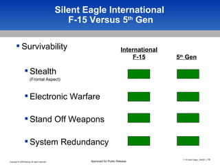 Silent Eagle International  F-15 Versus 5 th  Gen Survivability Stealth (Frontal Aspect) Electronic Warfare Stand Off Weapons System Redundancy International F-15 5 th  Gen 