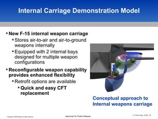 Internal Carriage Demonstration Model New F-15 internal weapon carriage Stores air-to-air and air-to-ground weapons internally Equipped with 2 internal bays designed for multiple weapon configurations Reconfigurable weapon capability provides enhanced flexibility Retrofit options are available Quick and easy CFT replacement Conceptual approach to Internal weapons carriage 