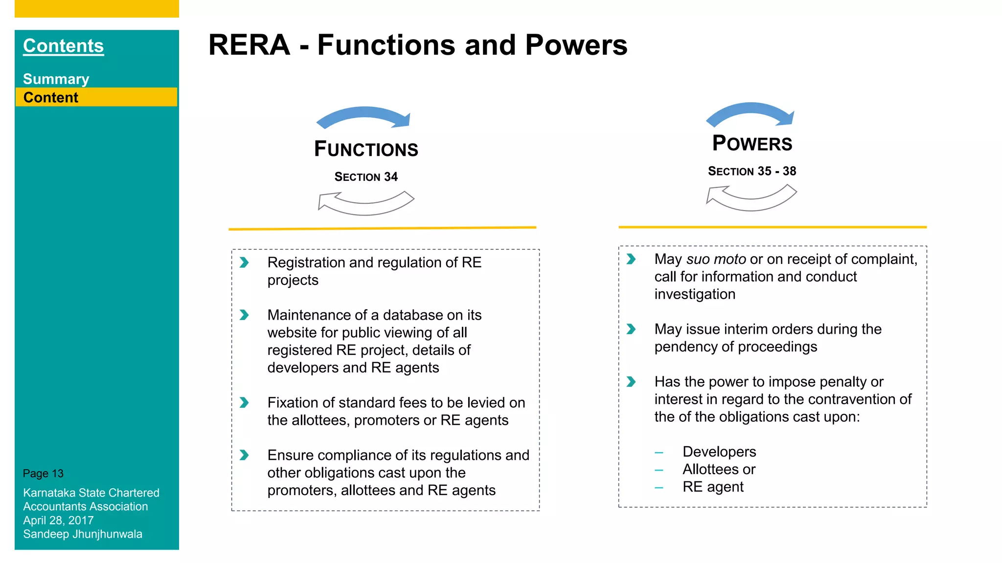 Contents
Summary
Content
Page 13
RERA - Functions and Powers
Content
Registration and regulation of RE
projects
Maintenance of a database on its
website for public viewing of all
registered RE project, details of
developers and RE agents
Fixation of standard fees to be levied on
the allottees, promoters or RE agents
Ensure compliance of its regulations and
other obligations cast upon the
promoters, allottees and RE agents
FUNCTIONS
SECTION 34
POWERS
SECTION 35 - 38
May suo moto or on receipt of complaint,
call for information and conduct
investigation
May issue interim orders during the
pendency of proceedings
Has the power to impose penalty or
interest in regard to the contravention of
the of the obligations cast upon:
– Developers
– Allottees or
– RE agentKarnataka State Chartered
Accountants Association
April 28, 2017
Sandeep Jhunjhunwala
 