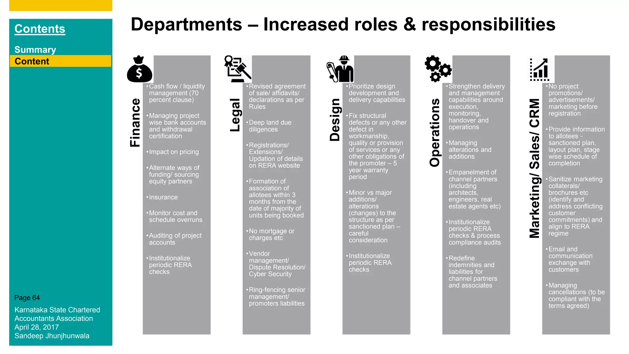 Contents
Summary
Content
Page 64
Departments – Increased roles & responsibilities
Content
Finance
•Cash flow / liquidity
management (70
percent clause)
•Managing project
wise bank accounts
and withdrawal
certification
•Impact on pricing
•Alternate ways of
funding/ sourcing
equity partners
•Insurance
•Monitor cost and
schedule overruns
•Auditing of project
accounts
•Institutionalize
periodic RERA
checks
Legal
•Revised agreement
of sale/ affidavits/
declarations as per
Rules
•Deep land due
diligences
•Registrations/
Extensions/
Updation of details
on RERA website
•Formation of
association of
allotees within 3
months from the
date of majority of
units being booked
•No mortgage or
charges etc
•Vendor
management/
Dispute Resolution/
Cyber Security
•Ring-fencing senior
management/
promoters liabilities
Design
•Prioritize design
development and
delivery capabilities
•Fix structural
defects or any other
defect in
workmanship,
quality or provision
of services or any
other obligations of
the promoter – 5
year warranty
period
•Minor vs major
additions/
alterations
(changes) to the
structure as per
sanctioned plan –
careful
consideration
•Institutionalize
periodic RERA
checks
Operations
•Strengthen delivery
and management
capabilities around
execution,
monitoring,
handover and
operations
•Managing
alterations and
additions
•Empanelment of
channel partners
(including
architects,
engineers, real
estate agents etc)
•Institutionalize
periodic RERA
checks & process
compliance audits
•Redefine
indemnities and
liabilities for
channel partners
and associates
Marketing/Sales/CRM
•No project
promotions/
advertisements/
marketing before
registration
•Provide information
to allotees -
sanctioned plan,
layout plan, stage
wise schedule of
completion
•Sanitize marketing
collaterals/
brochures etc
(identify and
address conflicting
customer
commitments) and
align to RERA
regime
•Email and
communication
exchange with
customers
•Managing
cancellations (to be
compliant with the
terms agreed)
Karnataka State Chartered
Accountants Association
April 28, 2017
Sandeep Jhunjhunwala
 