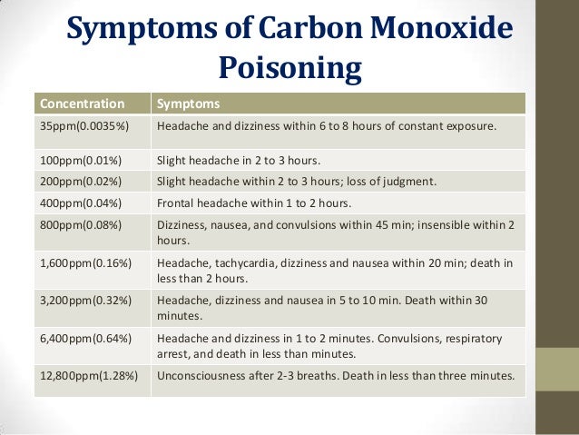 Is Carbon Monoxide Different Than Natural Gas Is Carbon Monoxide Different Than Natural Gas