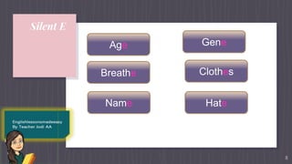 Silent E
8
Age Gene
Breathe Clothes
Name Hate
 