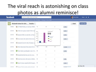 The
viral
reach
is
astonishing
on
class
photos
as
alumni
reminisce!