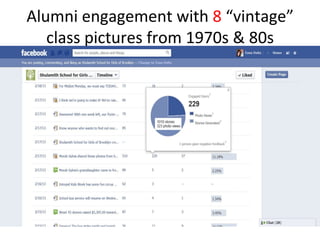 Alumni
engagement
with
8
“vintage”
class
pictures
from
1970s
&
80s