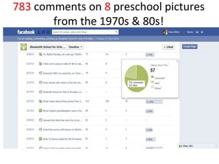 783
comments
on
8
preschool
pictures
from
the
1970s
&
80s!