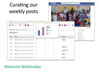 Cura9ng
our
weekly
posts
Welcome
Wednesday