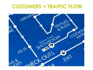 CUSTOMERS + TRAFFIC FLOW