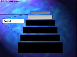 Unknown ValueSIGNAGE AND TICKETINGResearch in USA has revealed that during the same sale period if 100products were sold with no signage:Then 170were sold when handwritten signs were used 265products were sold when signs were professionally produced to sell the products.