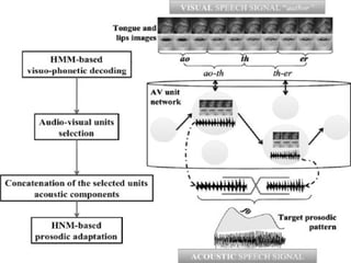 SILENT SPEECH INTERFACES
 