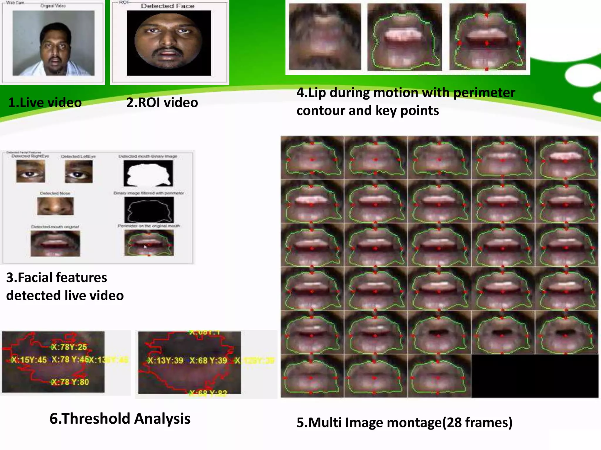 1.Live video 2.ROI video
3.Facial features
detected live video
4.Lip during motion with perimeter
contour and key points
5.Multi Image montage(28 frames)6.Threshold Analysis
 