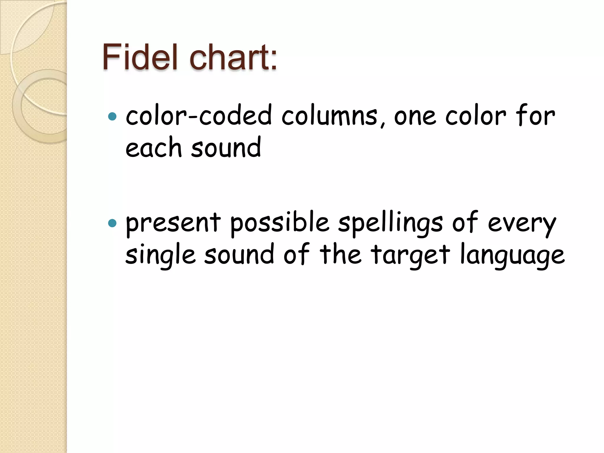 Fidel chart:




color-coded columns, one color for
each sound
present possible spellings of every
single sound of the target language

 