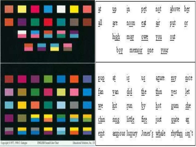 Sounds Colors Sound Color Chart – A modified Sound/Color Chart (2004) – YGNC