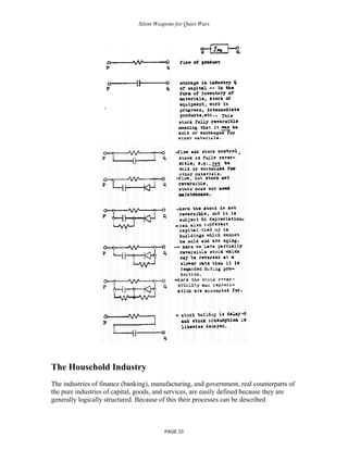Silent Weapons for Quiet Wars

The Household Industry
The industries of finance (banking), manufacturing, and government, real counterparts of
the pure industries of capital, goods, and services, are easily defined because they are
generally logically structured. Because of this their processes can be described

PAGE 23

 