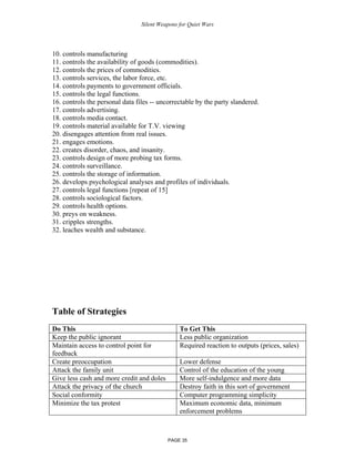 Silent Weapons for Quiet Wars

10. controls manufacturing
11. controls the availability of goods (commodities).
12. controls the prices of commodities.
13. controls services, the labor force, etc.
14. controls payments to government officials.
15. controls the legal functions.
16. controls the personal data files -- uncorrectable by the party slandered.
17. controls advertising.
18. controls media contact.
19. controls material available for T.V. viewing
20. disengages attention from real issues.
21. engages emotions.
22. creates disorder, chaos, and insanity.
23. controls design of more probing tax forms.
24. controls surveillance.
25. controls the storage of information.
26. develops psychological analyses and profiles of individuals.
27. controls legal functions [repeat of 15]
28. controls sociological factors.
29. controls health options.
30. preys on weakness.
31. cripples strengths.
32. leaches wealth and substance.

Table of Strategies
Do This
Keep the public ignorant
Maintain access to control point for
feedback
Create preoccupation
Attack the family unit
Give less cash and more credit and doles
Attack the privacy of the church
Social conformity
Minimize the tax protest

To Get This
Less public organization
Required reaction to outputs (prices, sales)
Lower defense
Control of the education of the young
More self-indulgence and more data
Destroy faith in this sort of government
Computer programming simplicity
Maximum economic data, minimum
enforcement problems

PAGE 35

 
