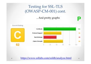 Testing for SSL-TLS
   (OWASP-CM-001) cont.
             .. And pretty graphs
                                            ...