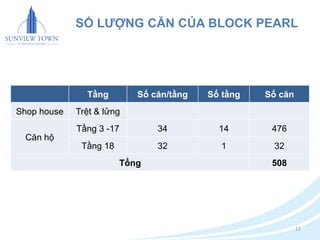 SỐ LƯỢNG CĂN CỦA BLOCK PEARL 
12 
Tầng Số căn/tầng Số tầng Số căn 
Shop house Trệt & lửng 
Căn hộ 
Tầng 3 -17 34 14 476 
Tầng 18 32 1 32 
Tổng 508 
 