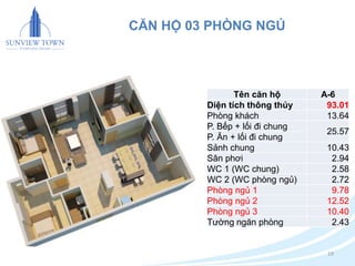 Tên căn hộ A-6 
Diện tích thông thủy 93.01 
Phòng khách 13.64 
P. Bếp + lối đi chung 
25.57 
P. Ăn + lối đi chung 
Sảnh chung 10.43 
Sân phơi 2.94 
WC 1 (WC chung) 2.58 
WC 2 (WC phòng ngủ) 2.72 
Phòng ngủ 1 9.78 
Phòng ngủ 2 12.52 
Phòng ngủ 3 10.40 
Tường ngăn phòng 2.43 
19 
CĂN HỘ 03 PHÒNG NGỦ 
 